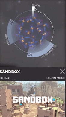 The Brandtech Group - Metascape Data Visualisation