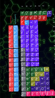 Periodic Table 3D
